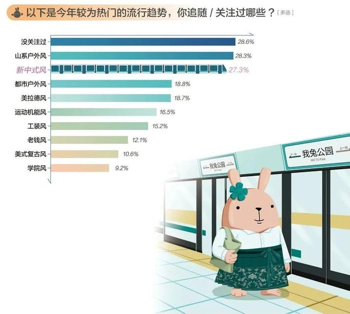 图源：《2024有意思生活方式报告》