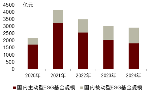注：2024年数据截至2024年7月31日  资料来源：Wind，中金公司研究部