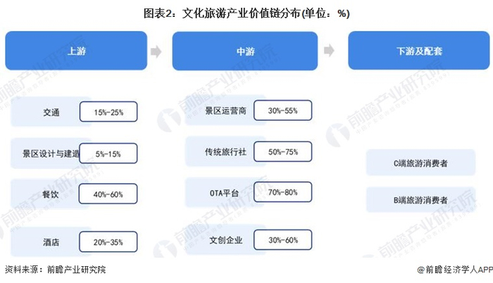 注：上述毛利率区间以行业代表性上市公司2023年毛利率填列
