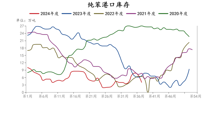 数据来源：华闻期货交易咨询部、钢联数据