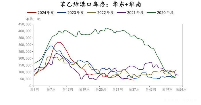 数据来源：华闻期货交易咨询部、钢联数据