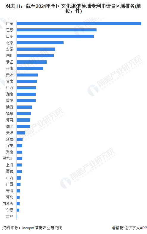 注：上述专利数量统计时间截至2024年8月7日