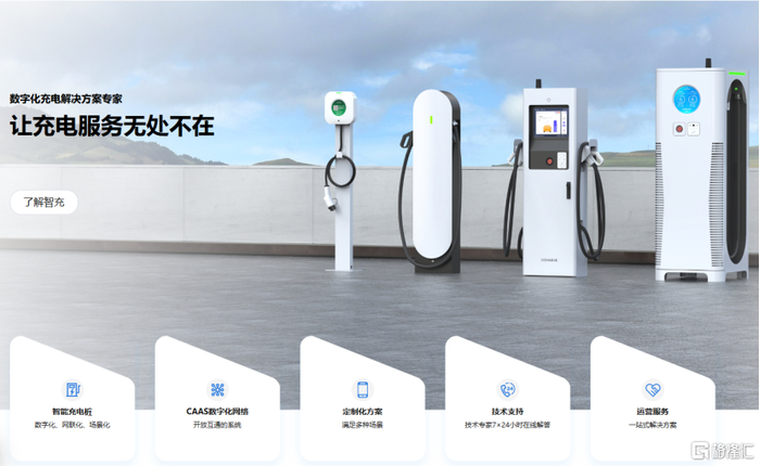 公司产品图片，来源公司官网