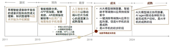 图：手机AI发展阶段；资料来源：艾瑞咨询，中金公司研究部