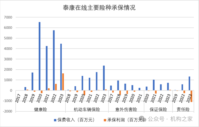 数据来源：公司年报