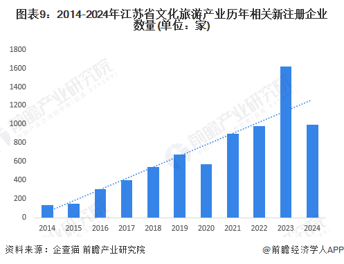 注：上述注册企业数量统计时间截至2024年8月7日
