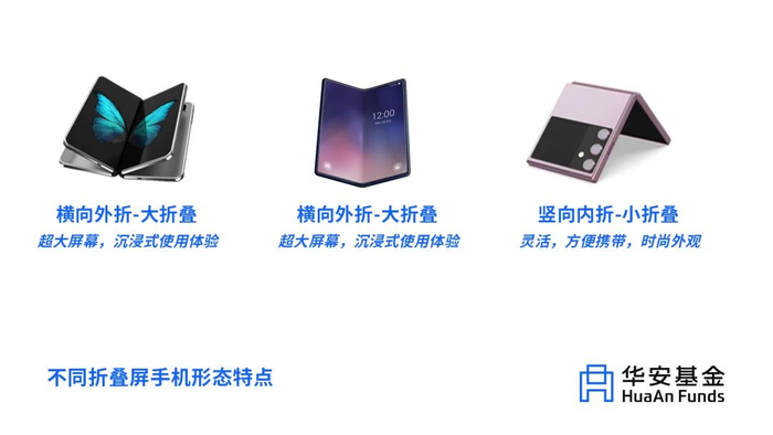 资料来源：《2024折叠屏消费洞察》
