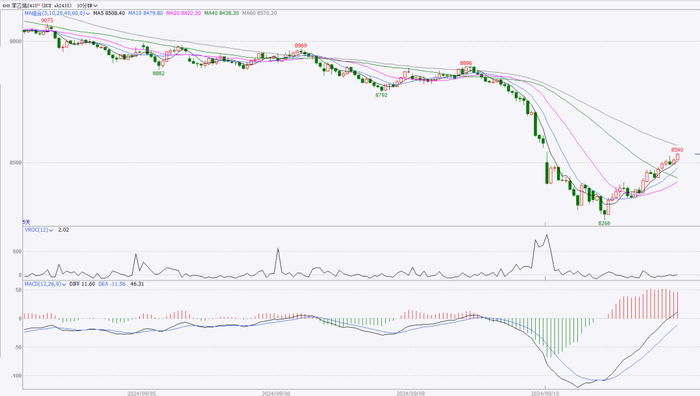 数据来源：文华财经