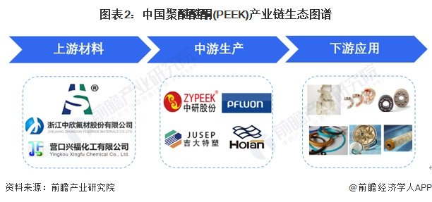 PEEK材料产业链区域热力地图：江苏和广东分布最集中