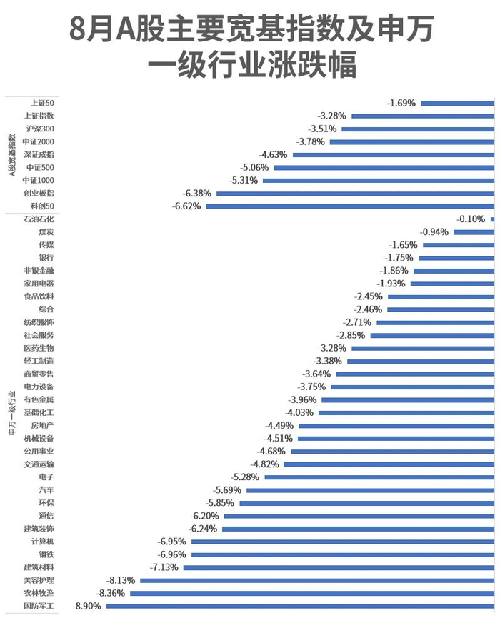数据来源：