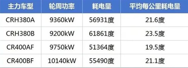 △四个8编组列车的耗电情况
