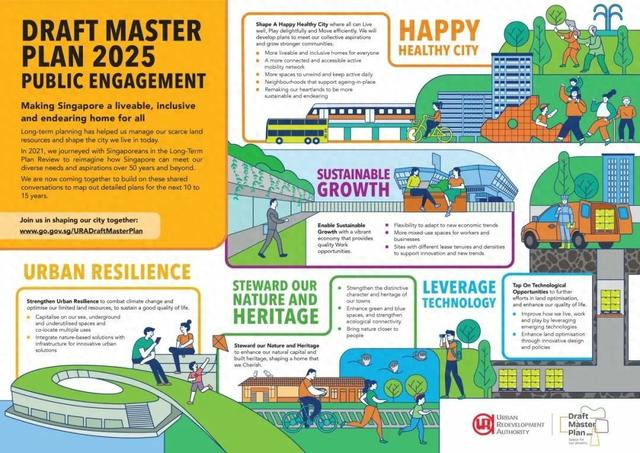 《2025总体规划草案》公众参与四大主题海报