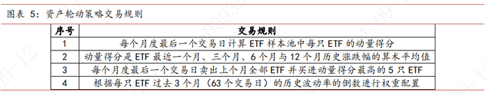 数据来源：上海证券基金评价研究中心