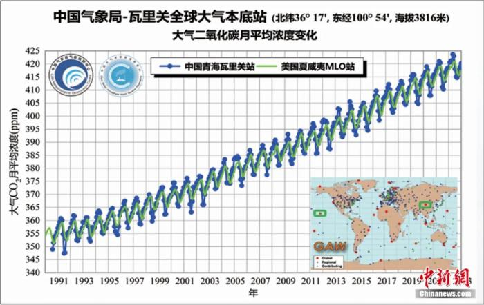  图为瓦里关曲线。来源：青海省气象局