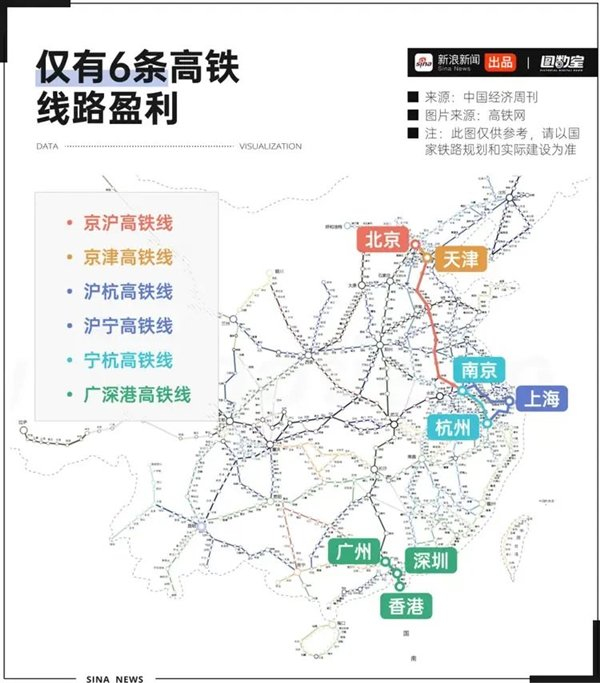 △网传盈利的六条高铁线路