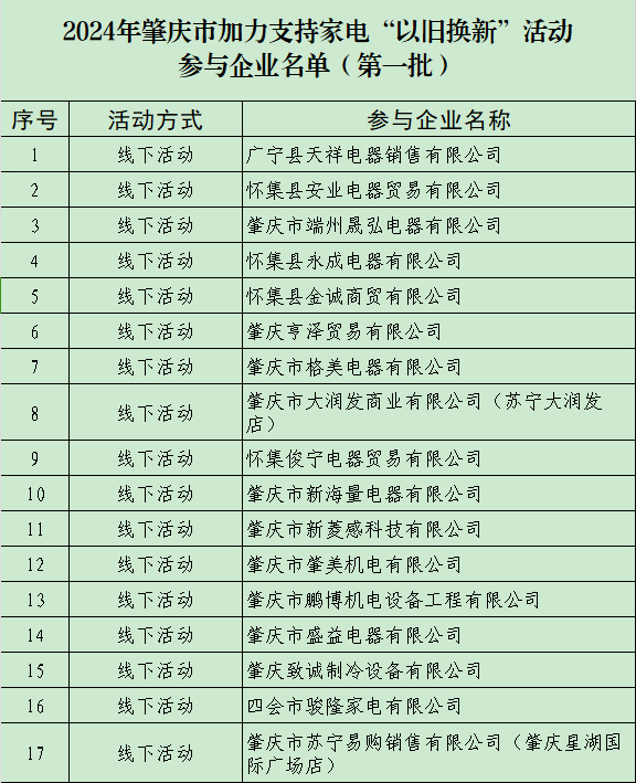 △ 参与活动的商家后续还会增加，敬请留意商务部门的相关公告。