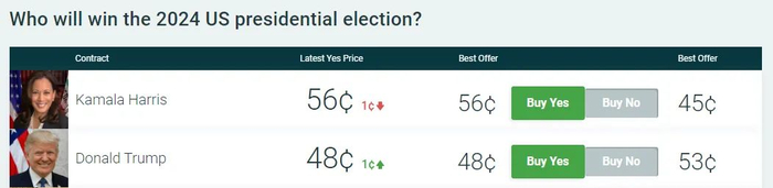 图片来源：PredictIt平台