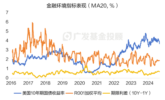 数据来源：wind；数据区间：2016.01.01-2024.09.03
