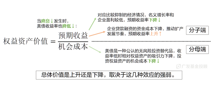 来源：广发基金