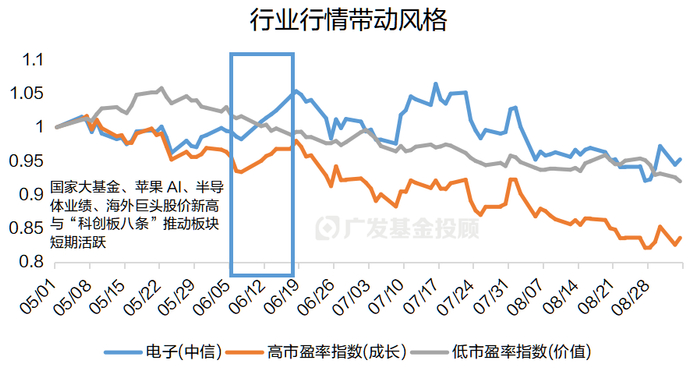 数据来源：wind、广发基金；数据区间：2024.05.01-2024.09.03