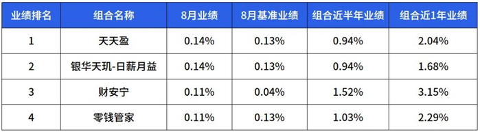 数据来源：