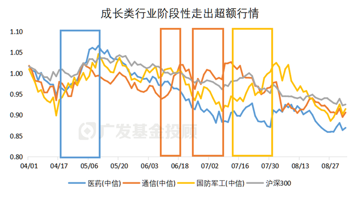 数据来源：wind、广发基金；数据区间：2024.04.01-2024.09.03