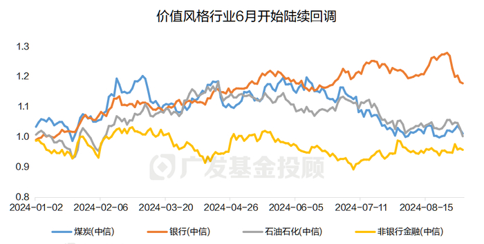 数据来源：wind；数据区间：2024.01.01-2024.09.03
