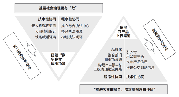 图7　羊楼洞港小流域多元参与协同治理实施路径