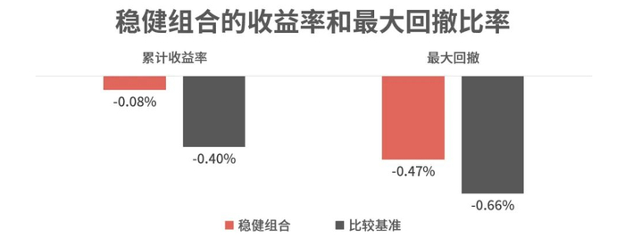 时间区间：2024/7/31-2024/8/30，数据来源：理财魔方
