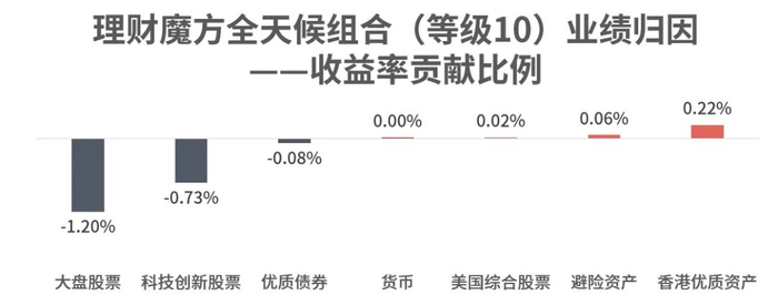 时间区间：