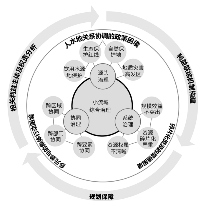 图1　研究框架