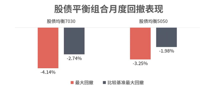 时间区间：2024/7/31-2024/8/30，数据来源：理财魔方