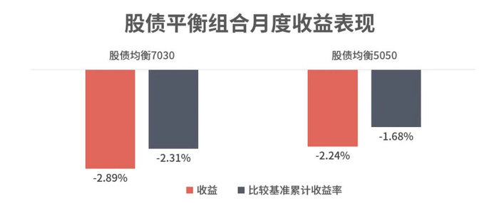 时间区间：2024/7/31-2024/8/30，数据来源：理财魔方