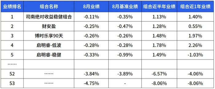 数据来源：