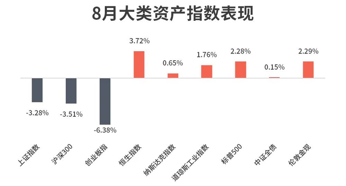 数据来源：