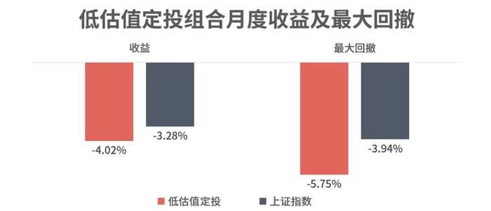 时间区间：2024/7/31-2024/8/30，数据来源：理财魔方