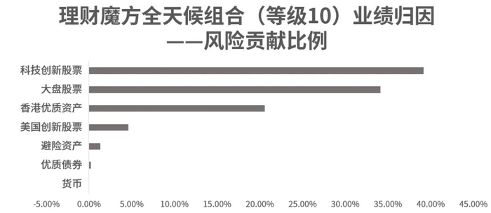 时间区间：