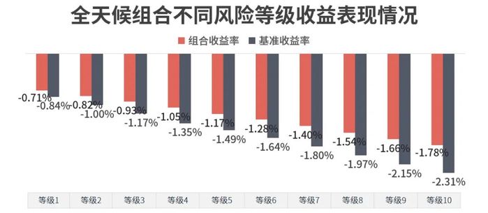 时间区间：