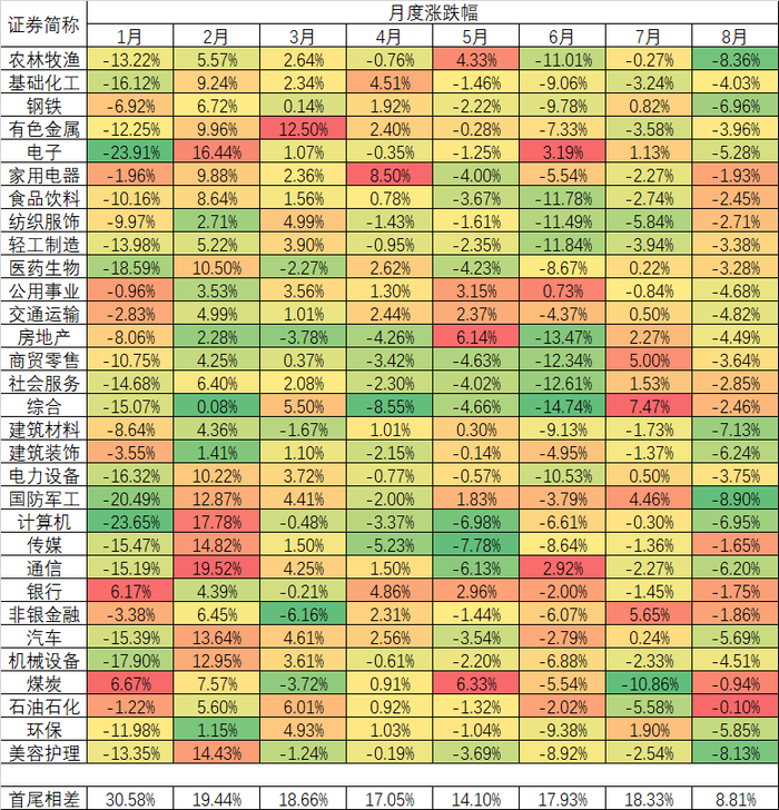 （数据来源：Wind，数据截止时间：2024.01-2024.08，过往数据不代表未来，不作为指数推荐）
