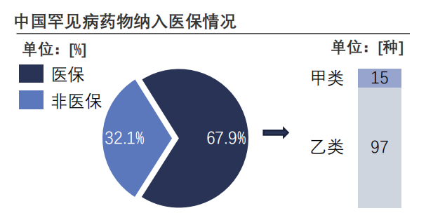（图片来源：Frost＆Sullivan《中国未来50年产业发展趋势白皮书Ⅲ》）