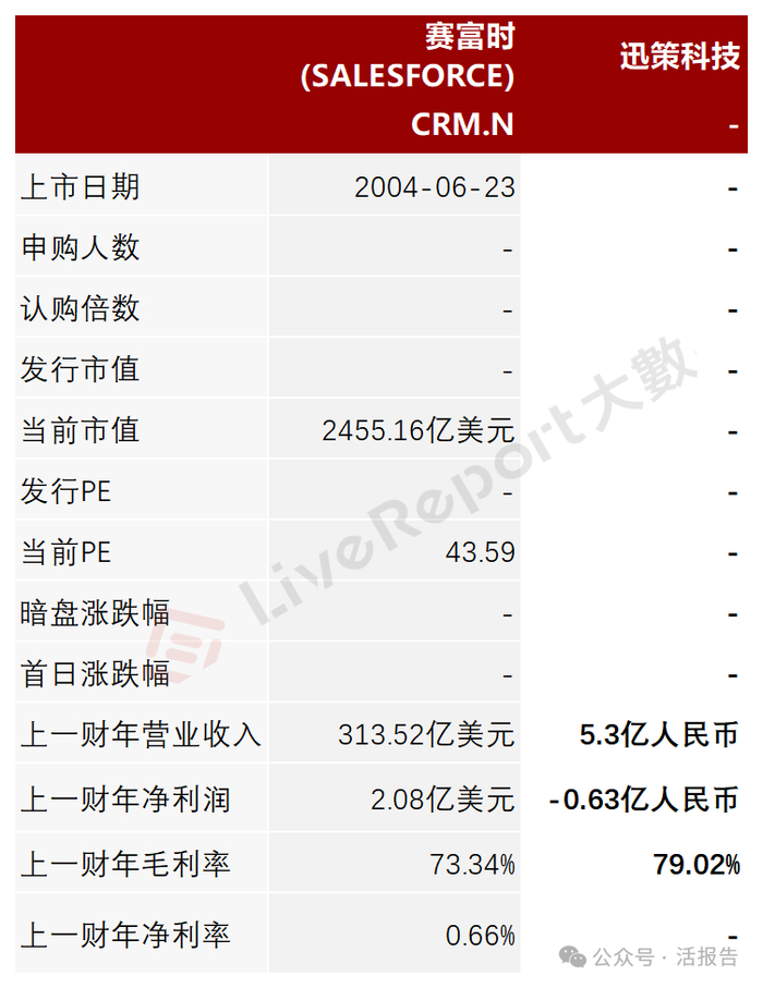 来源：LiveReport大数据