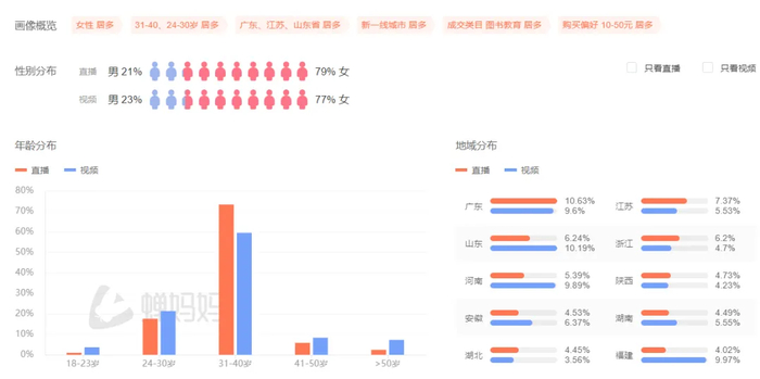 ▲图片来自蝉妈妈