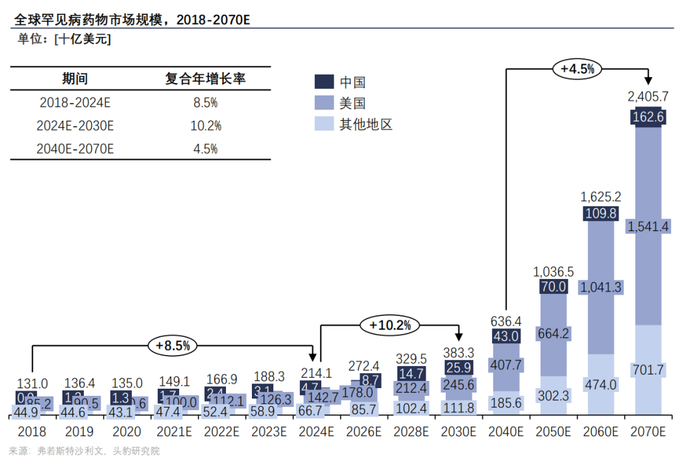 （图片来源：Frost＆Sullivan《中国未来50年产业发展趋势白皮书Ⅲ》）
