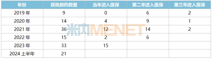 来源：米内网整理