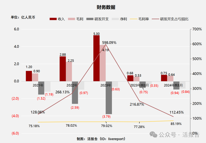 来源：LiveReport大数据
