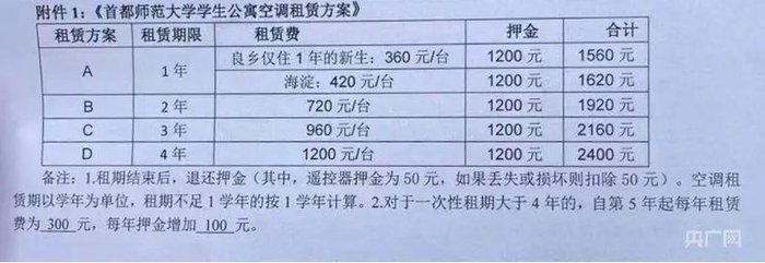 首都师范大学2016年至2024年空调租金价格表（央广网发 受访者供图）
