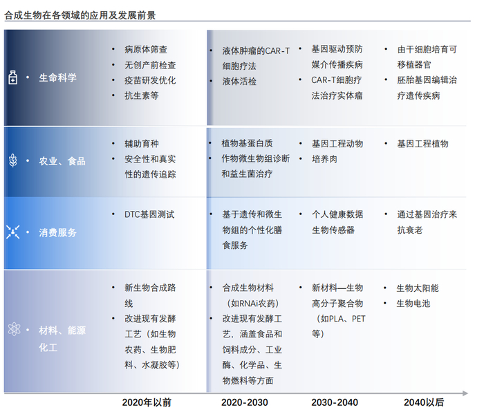 （图片来源：Frost＆Sullivan《中国未来50年产业发展趋势白皮书Ⅲ》）
