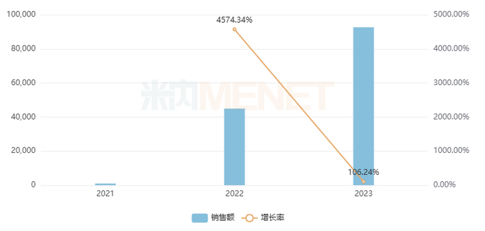 来源：米内网中国公立医疗机构药品终端竞争格局