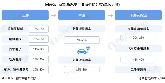 注：上述毛利率区间以行业代表性上市公司2023年毛利率填列