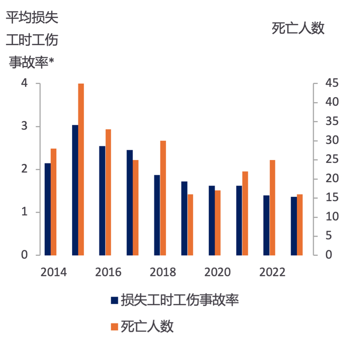 数据来源：各公司报告，Metals Focus
